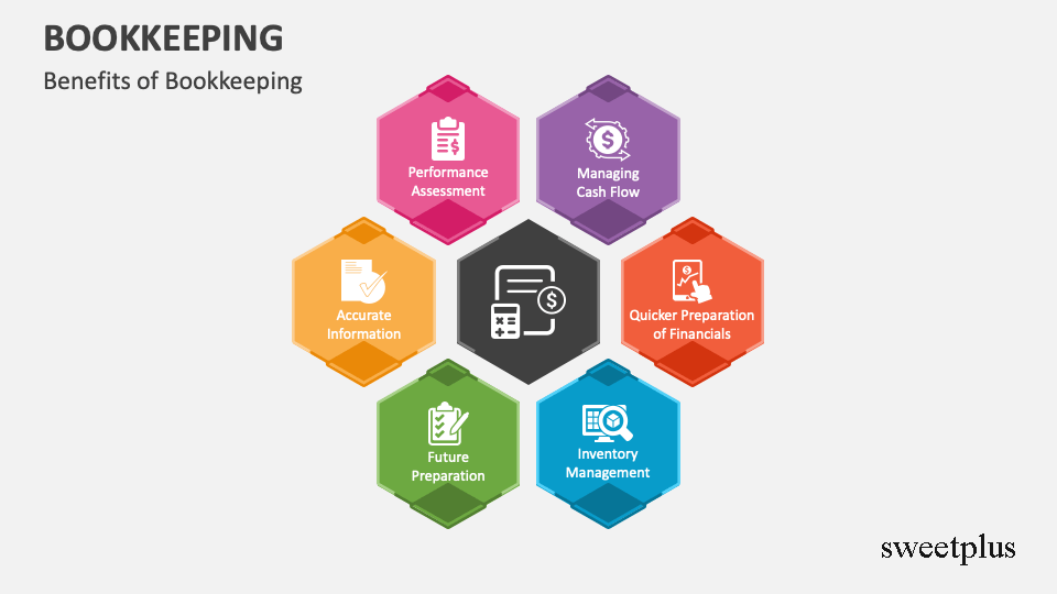 sweetplus Bookkeeping