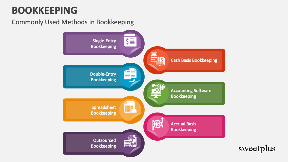 sweetplus Bookkeeping