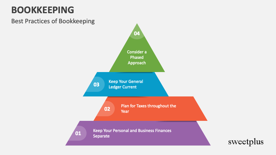 sweetplus Bookkeeping