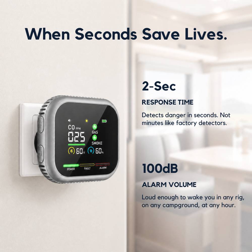 ZAZROE™ 6 In 1 CO Detector