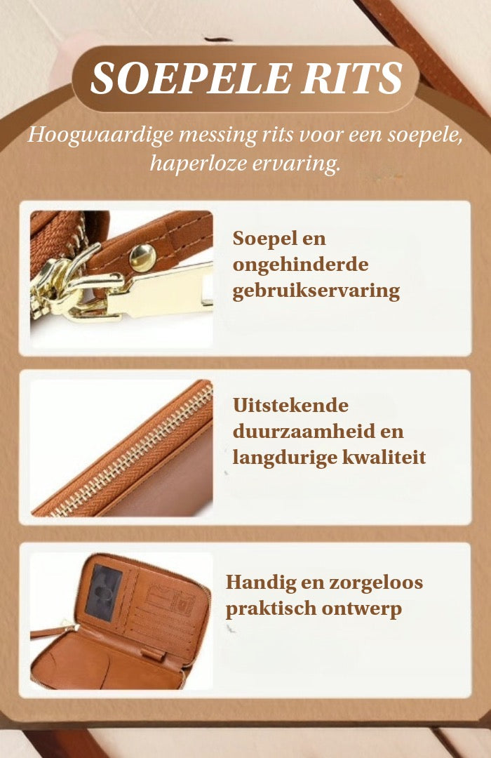 RFID Paspoort Portemonnee