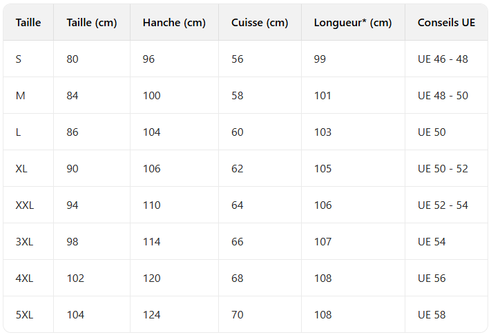 Pantalon Cargo Nordex – Offre Temporaire 1+1 Gratuit