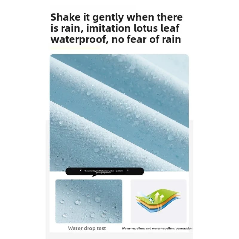 WeatherMaster Elite-Jacke – Wind- & Wasserdicht, Ideal für Outdoor & Pendler & Atmungsaktiv 🌧️