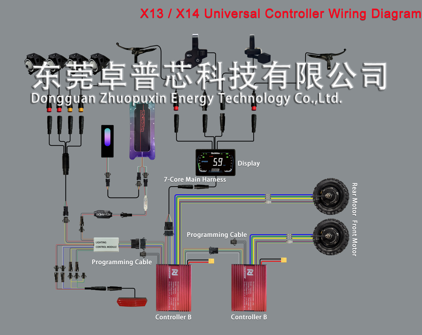 Toursor Front‑Rear AB Dual‑Motor Controller 72V (Compatible with X7B Display)
