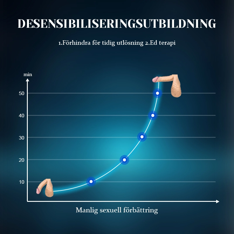 Dubbla Motorer Penis Vibrator 10 Vibrationsjusterbar Spänne