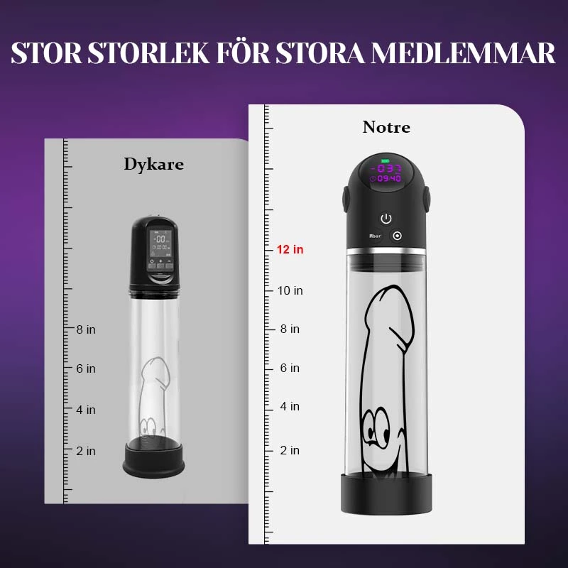 Stor Digital Penispump med 4 Sugningar och Enkelt Utlösningssystem
