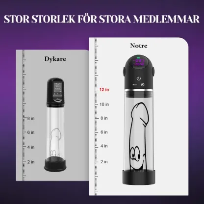 Stor Digital Penispump med 4 Sugningar och Enkelt Utlösningssystem