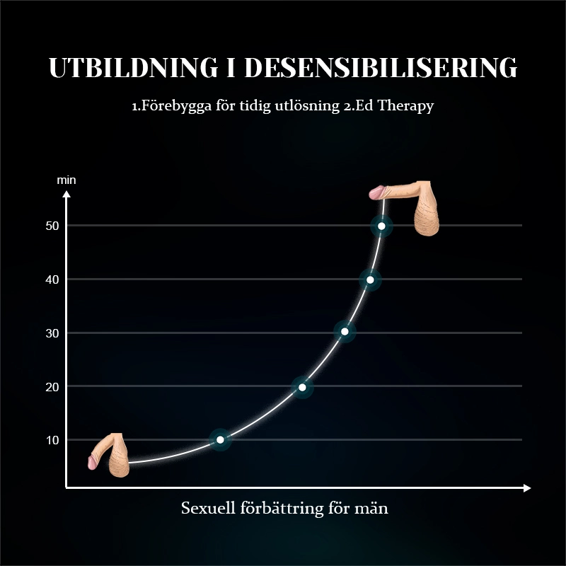 Unik Penisvibrator 10 Vibrationer med Urethral Sounds Design