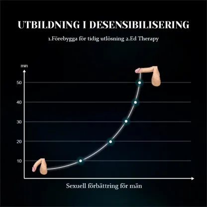 Unik Penisvibrator 10 Vibrationer med Urethral Sounds Design