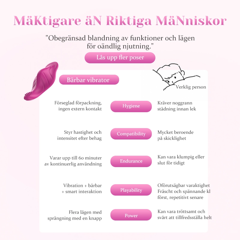 9 Vibrerande Lägen APP Fjärrkontrollerad Vibrerande Trosor