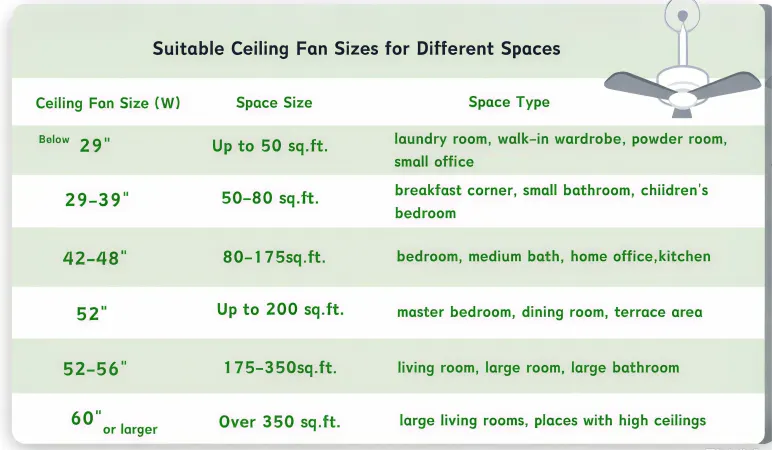 ceiling fan size chart