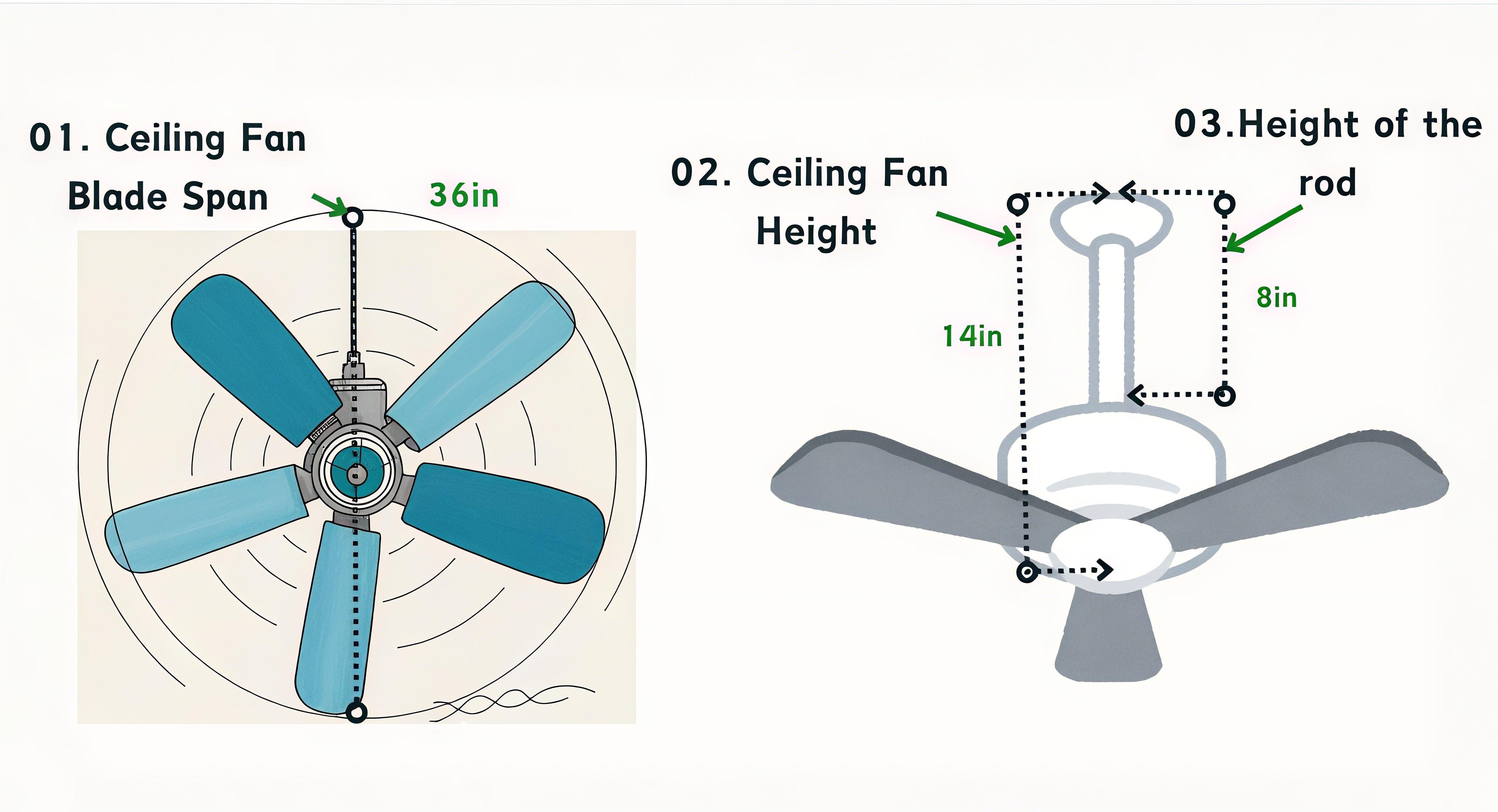 3 size for ceiling fan