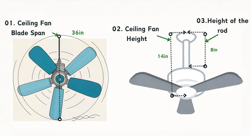 3 dimensions for ceiling fan