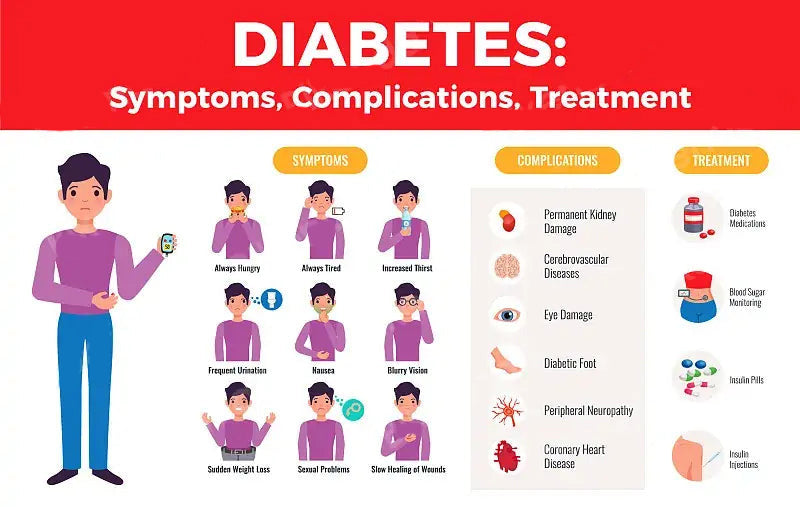 HERMSA™ Next-Generation Intelligent Multifunctional Non-Invasive Laser Blood Glucose Meter