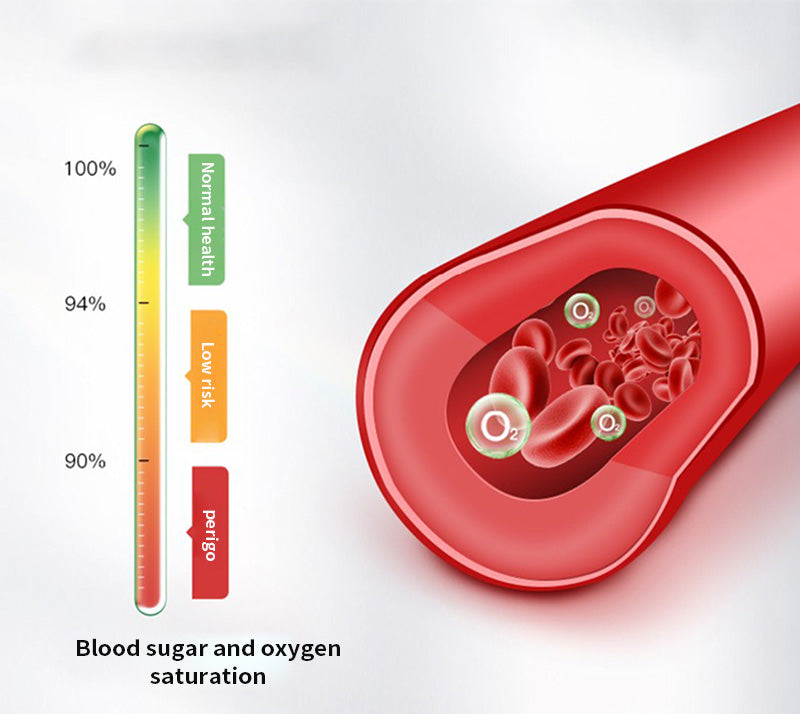 HERMSA™ Next-Generation Intelligent Multifunctional Non-Invasive Laser Blood Glucose Meter