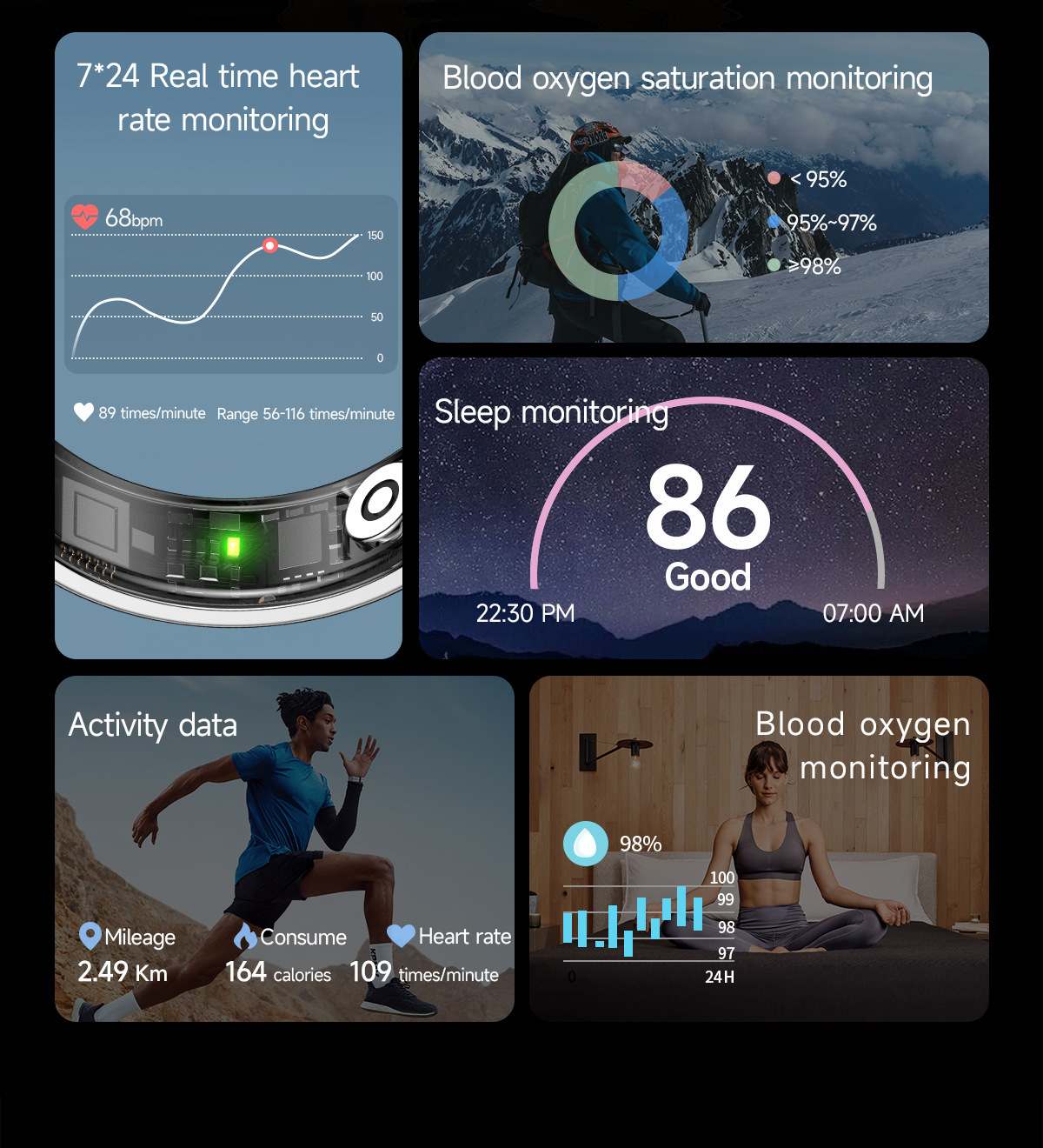 Smart Ring with LED Display – Health & Fitness Tracker with Heart Rate, SpO2, Step Counter & Call Alerts