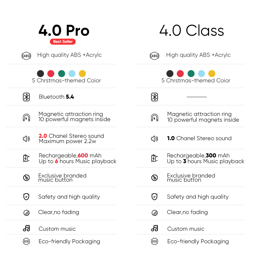 Neues 4.0-upgrade, Benutzerdefinierter Bunter Rahmen, Album-kühlschrankmagnet, Kühlschrank-musikmagnet, Kann Lieder Abspielen, Weihnachtsgeschenk - 