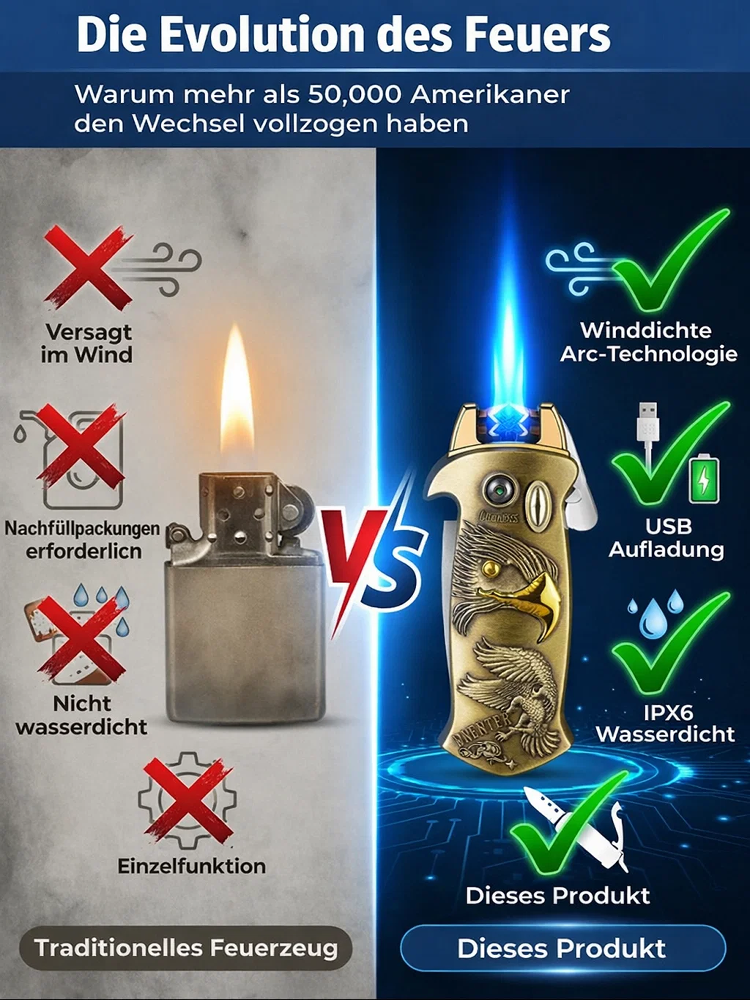 【Deutscher Standard Konform】Das einzige empfohlene Werkzeug für Outdoor-Aktivitäten: Winddichtes Feuerzeug + Schneidefunktion + Flaschenöffner – Multitool (Legal mitzuführen | 10 Jahre Garantie)