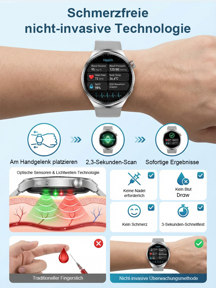 Premium Upgrade Smartwatch ✨ Bluetooth Telefonie✨ NFC Funktion ✨ Universal Kompatibel ⌚💳