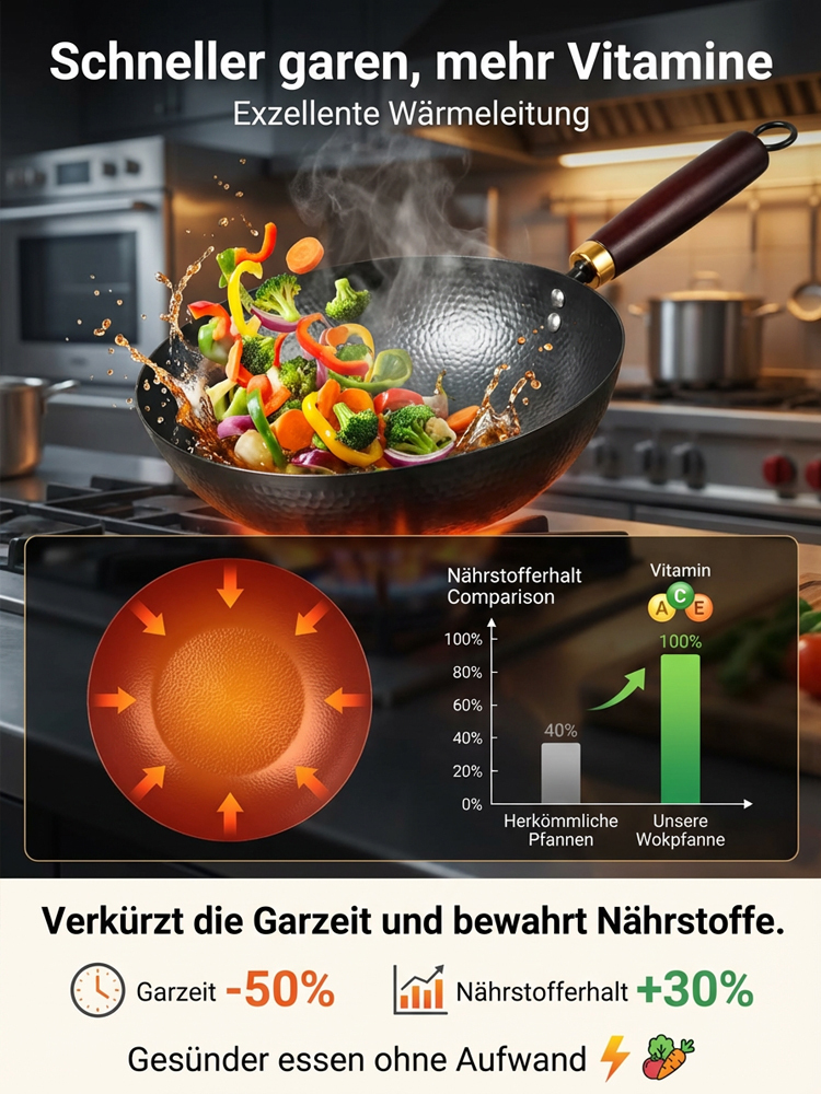 【80% Jubiläums-Rabatt】Tsubame-Sanjo Wok | Handgehämmertes Eisen | 100% Giftfrei ✨Hält 100 Jahre | Nie wieder Rost 💎