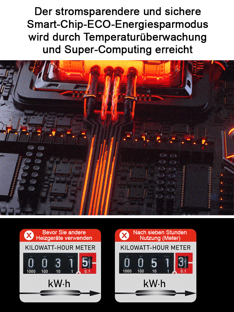 Monatliche Stromkosten von nur 1 Euro【Energiesparender Schnellheiz-Elektro-Heizlüfter】50% Rabatt.Konstante Temperatur, leise, zirkulierende Heizung.