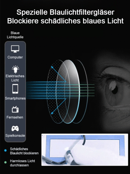 🚀 Revolutionäre Autofokus-Brille: Millisekunden-Schärfe für Nah und Fern + Blaulichtfilter und Selbsttönung 🕶️