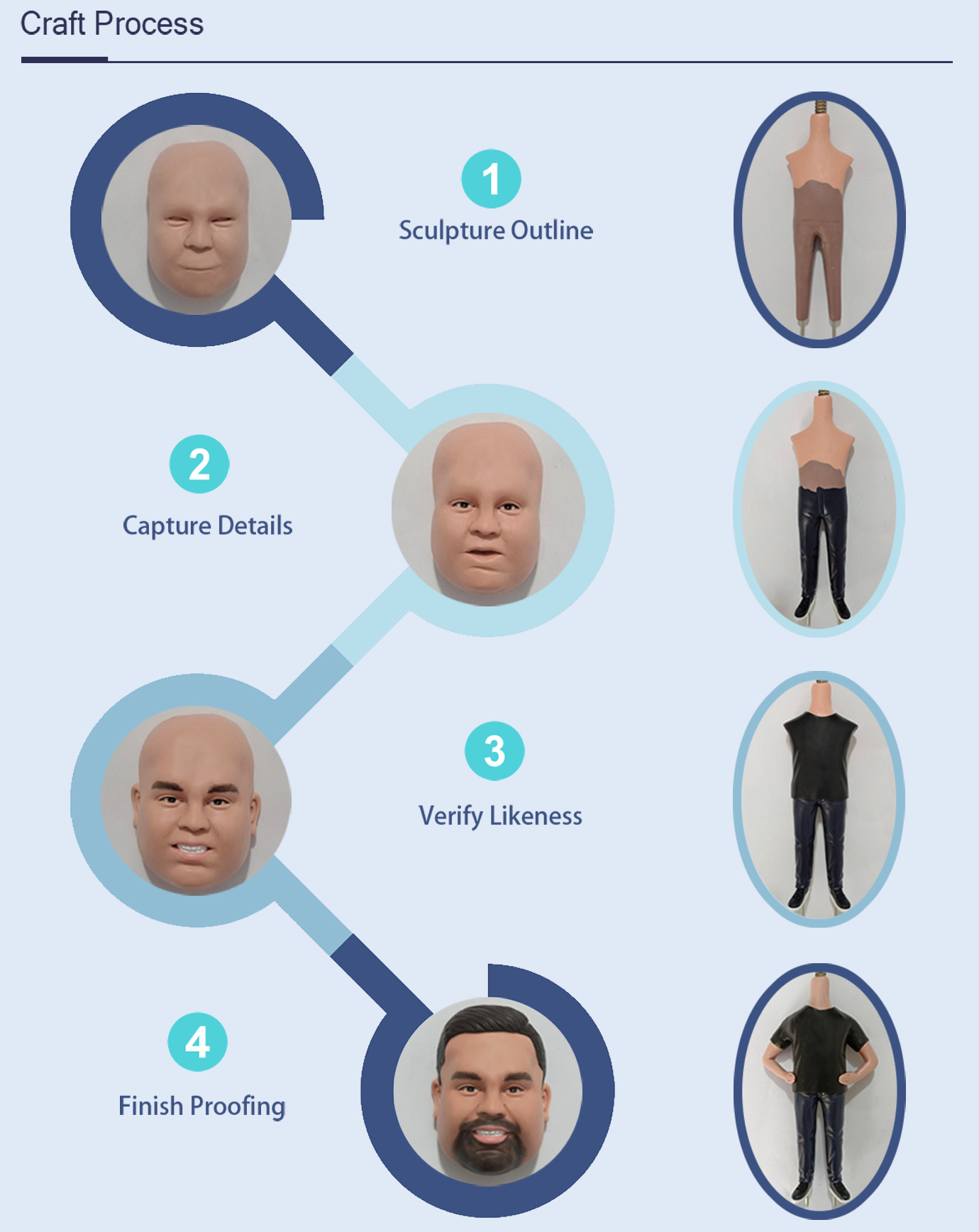 process of making bobblehead