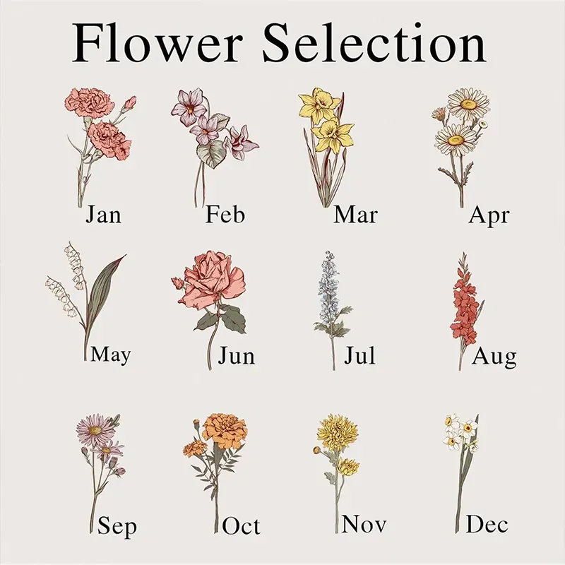 Personalized Grandma's Garden Ceramic Vase Custom Birth Flower Vase with Family Names Mother's Day Gift for Nana