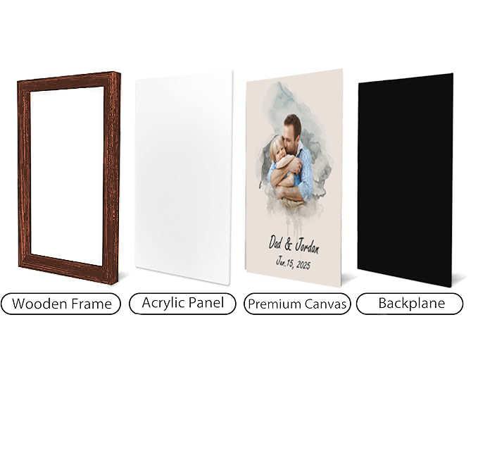 Personalized Watercolor Family Portrait from Photo Custom Painting Photo Frame Family Gifts for Father