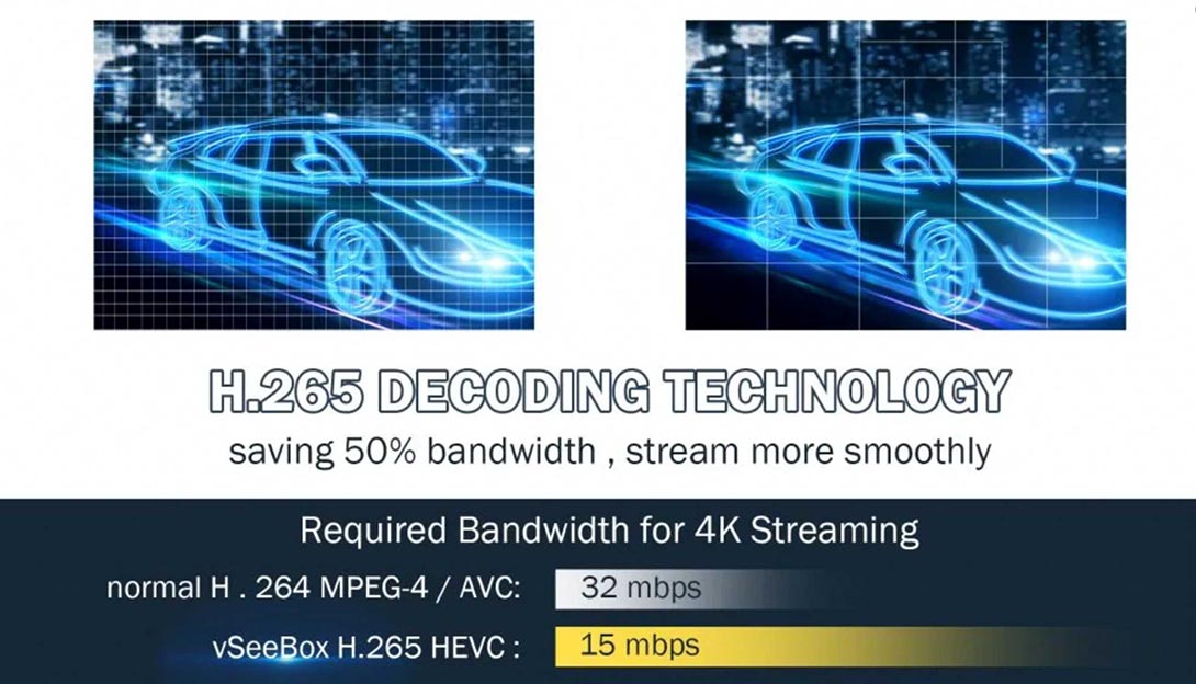 vseebox v3 pro H.265 Decoding Technology