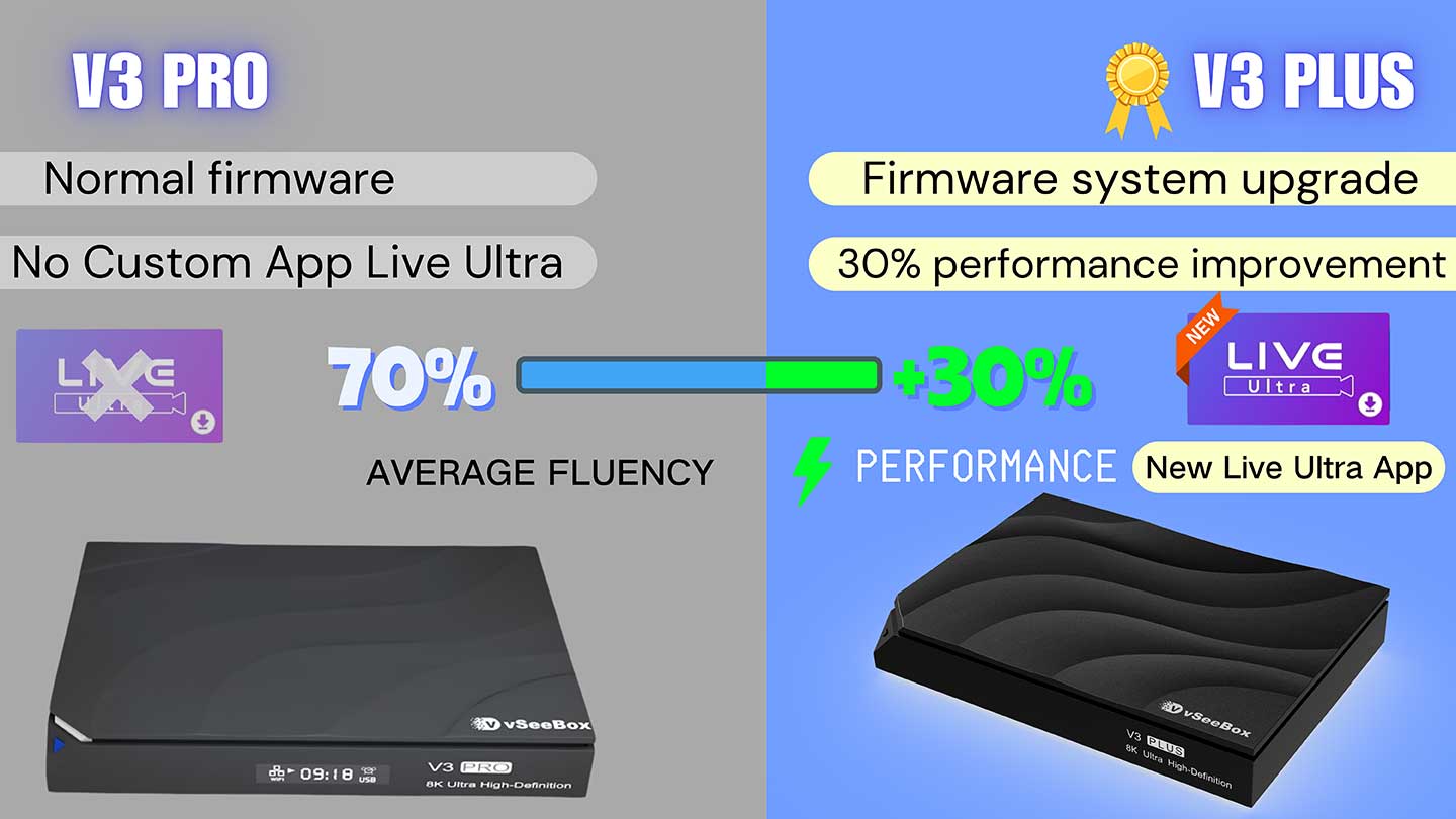 vseebox v3 plus VS vseebox v3 pro