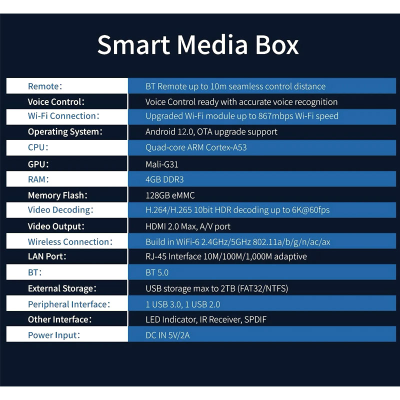 vSeeBox Elite Ultra（New）