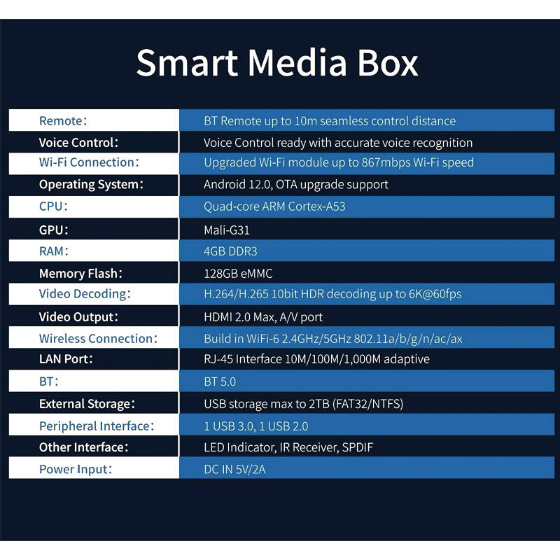 vSeeBox Elite Ultra（New）