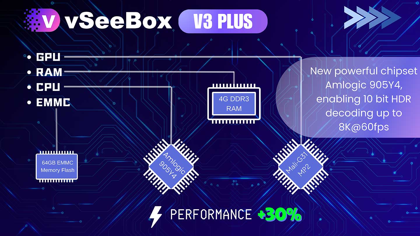 vSeeBox V3 PLus