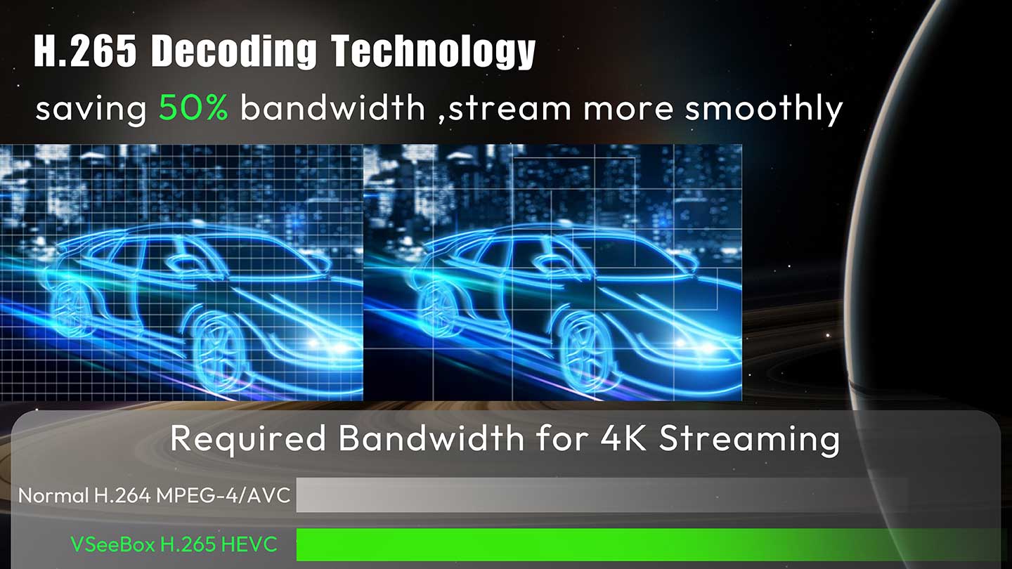 vSeeBox V3 Plus H.265/HEVC decoding technology