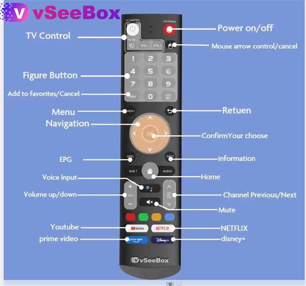 vSeeBox Remote Control User Guide