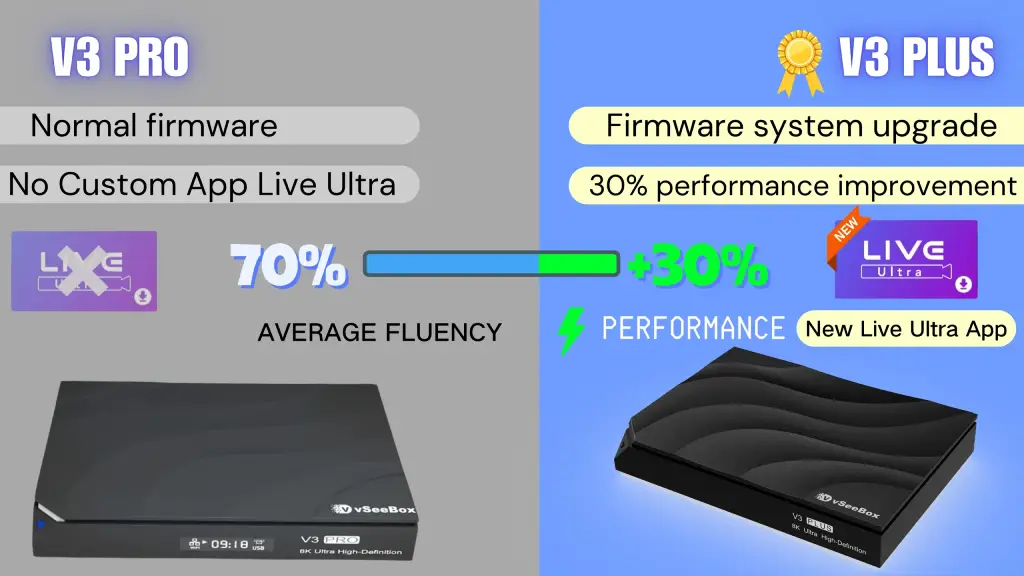 vSeeBox V3 PLUS: 2024 Newest Model !
