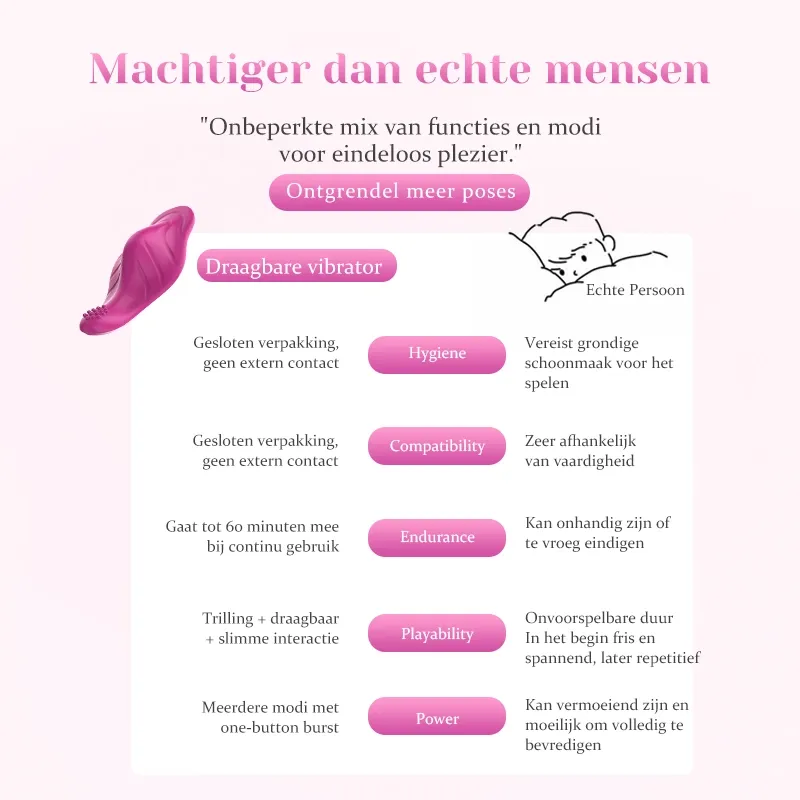 9 Modi Vibrerende APP Afstandsbediening Panty Vibrator