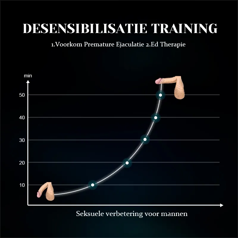 Penis Stimulator met 10 Vibraties en Urethrale Geluiden