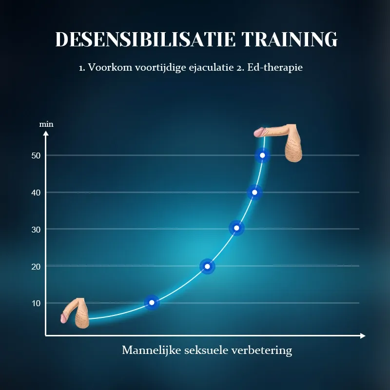 Dual Motor Penis Vibrator met 10 Trillingen en Verstelbare Gesp