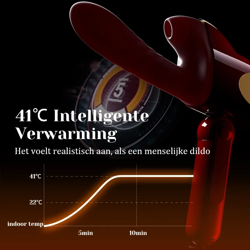 Nieuwste 8-in-1 Stoot-, Zuig-, Vibratie- en Verwarmde Seksmachine