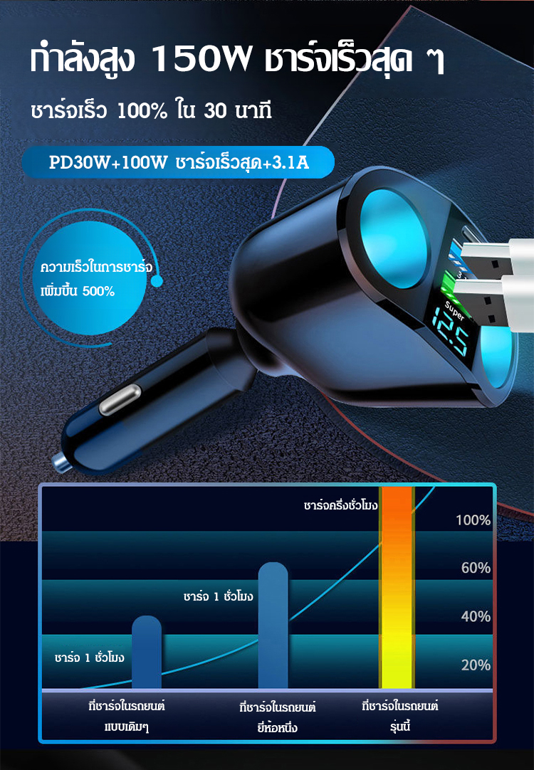 翻译件-FM-一拖二拓展车载充电器-1181132_10.jpg