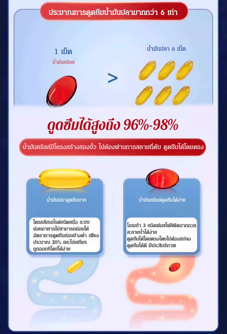 น้ำมันคริลล์แบบแคปซูลจากแอนตาร์กติก