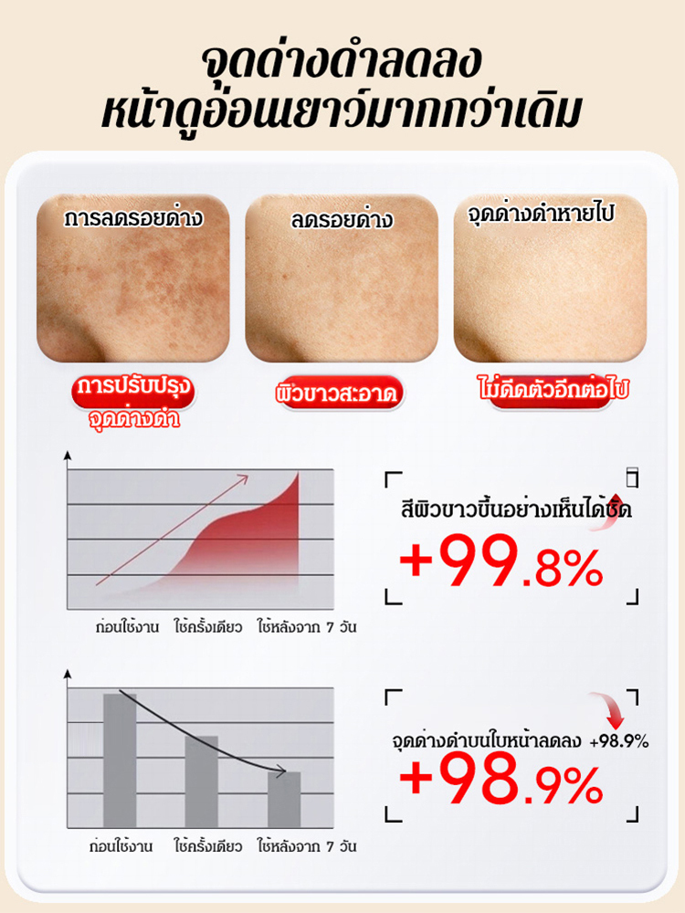 [โดยเฉพาะสำหรับจุดด่างดำที่ดื้อรั้น] น้ำมันเอสเซนส์ป้องกันฝ้าที่ได้รับการอัพเกรด