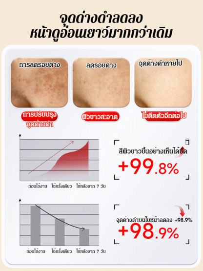 [โดยเฉพาะสำหรับจุดด่างดำที่ดื้อรั้น] น้ำมันเอสเซนส์ป้องกันฝ้าที่ได้รับการอัพเกรด