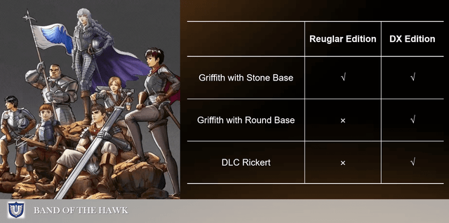 Bard&Bihs Studio first in the Band of the Hawk: Griffith Statue(GK) 