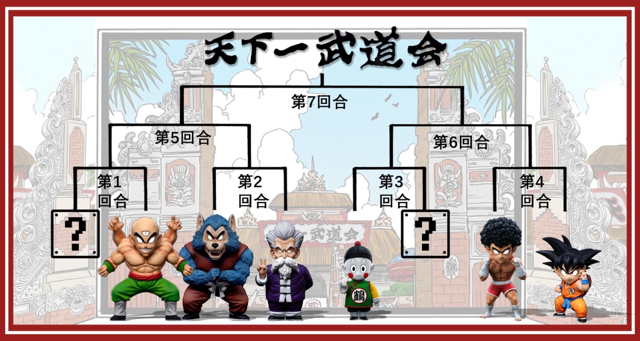 [Pre-sale] C-STUDIO Dragon Ball Childhood Martial Arts Tournament ------- Dumplings Size: 56 mm (GK)