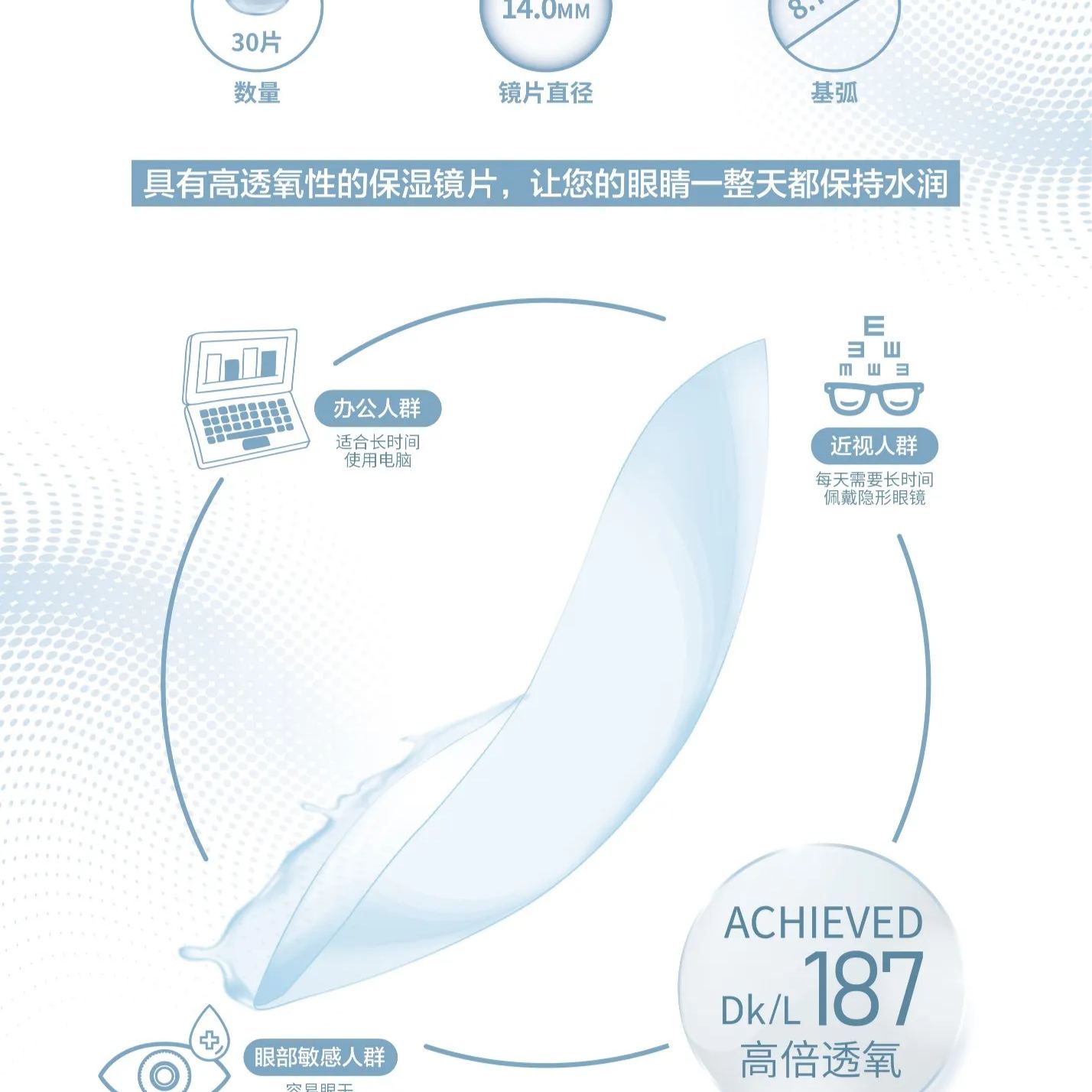Fomomy透明片 | 日产日抛 | 硅水凝胶 |  高透氧 | 午睡不用摘 |14.0mm | 30片装