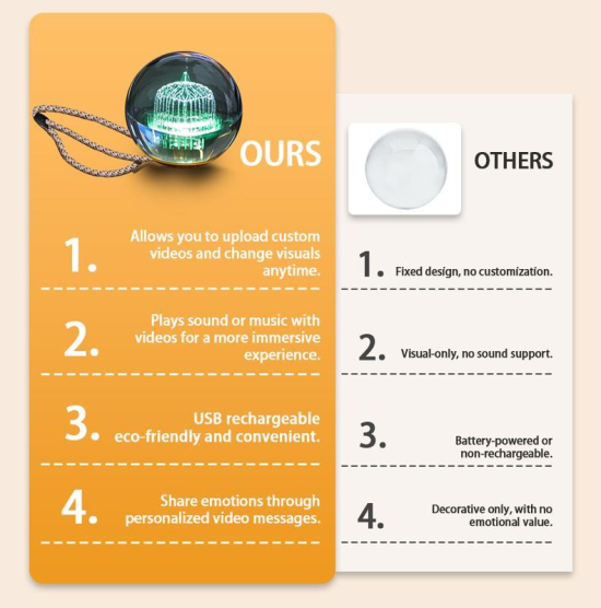 2.7inch Crystal Ball with Electronic Display DIY Video Import Possible Unique Gift for Home & Office Light-Up Sphere