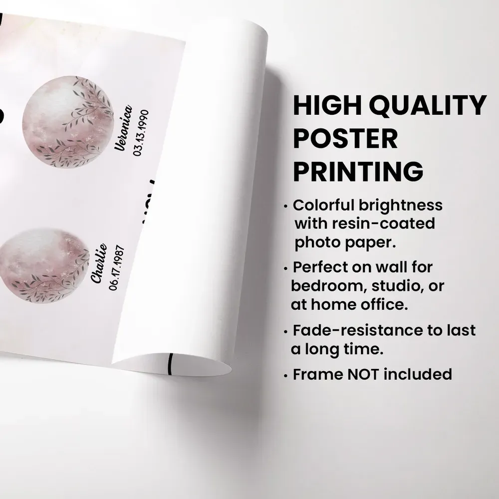 First Mom Now Grandma Custom Floral Birth Moon Phase Frame, Mother's Day Gift